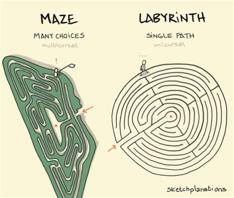 art of possible meaning: The labyrinthine paths of narrative construction