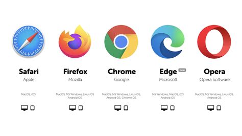 Is Opera Better than Chrome? A Detailed Comparison of Web Browsers