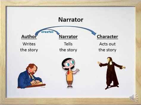 who is the narrator of the novel? The narrator's perspective significantly shapes the reader's understanding of the story and characters.